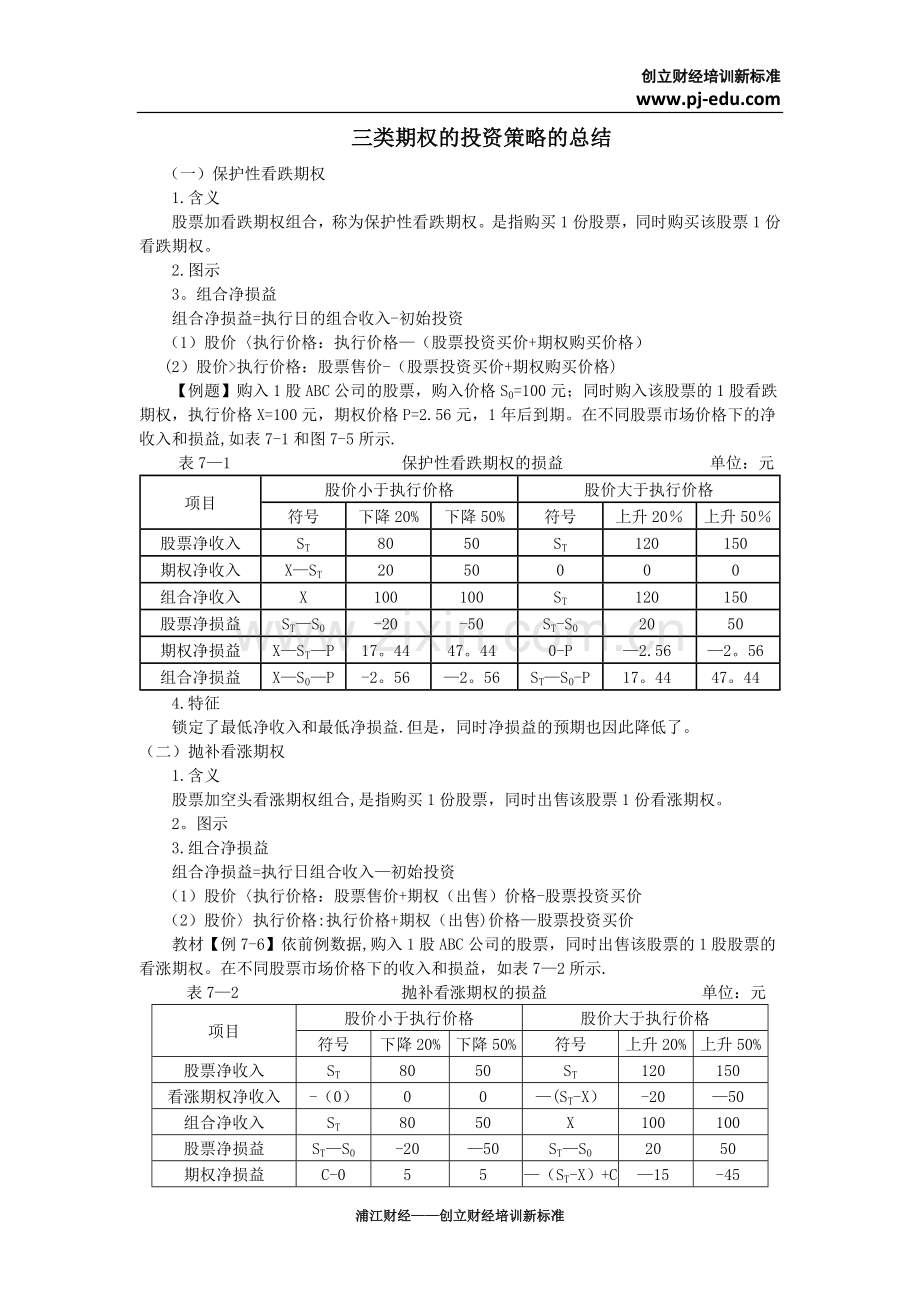 三类期权的投资策略的总结.docx_第1页