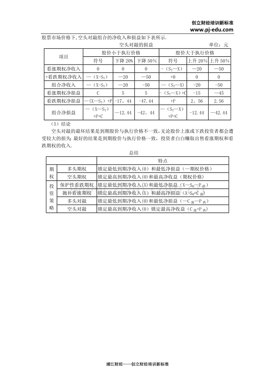 三类期权的投资策略的总结.docx_第3页