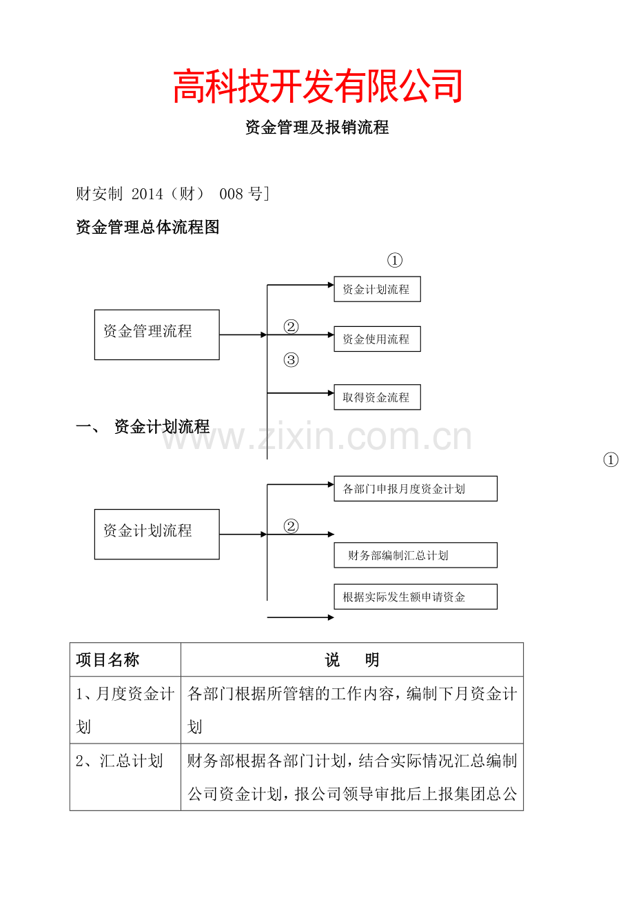 科技公司财务管理制度-(范本).doc_第1页