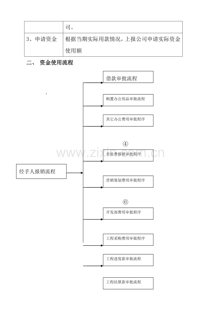 科技公司财务管理制度-(范本).doc_第2页