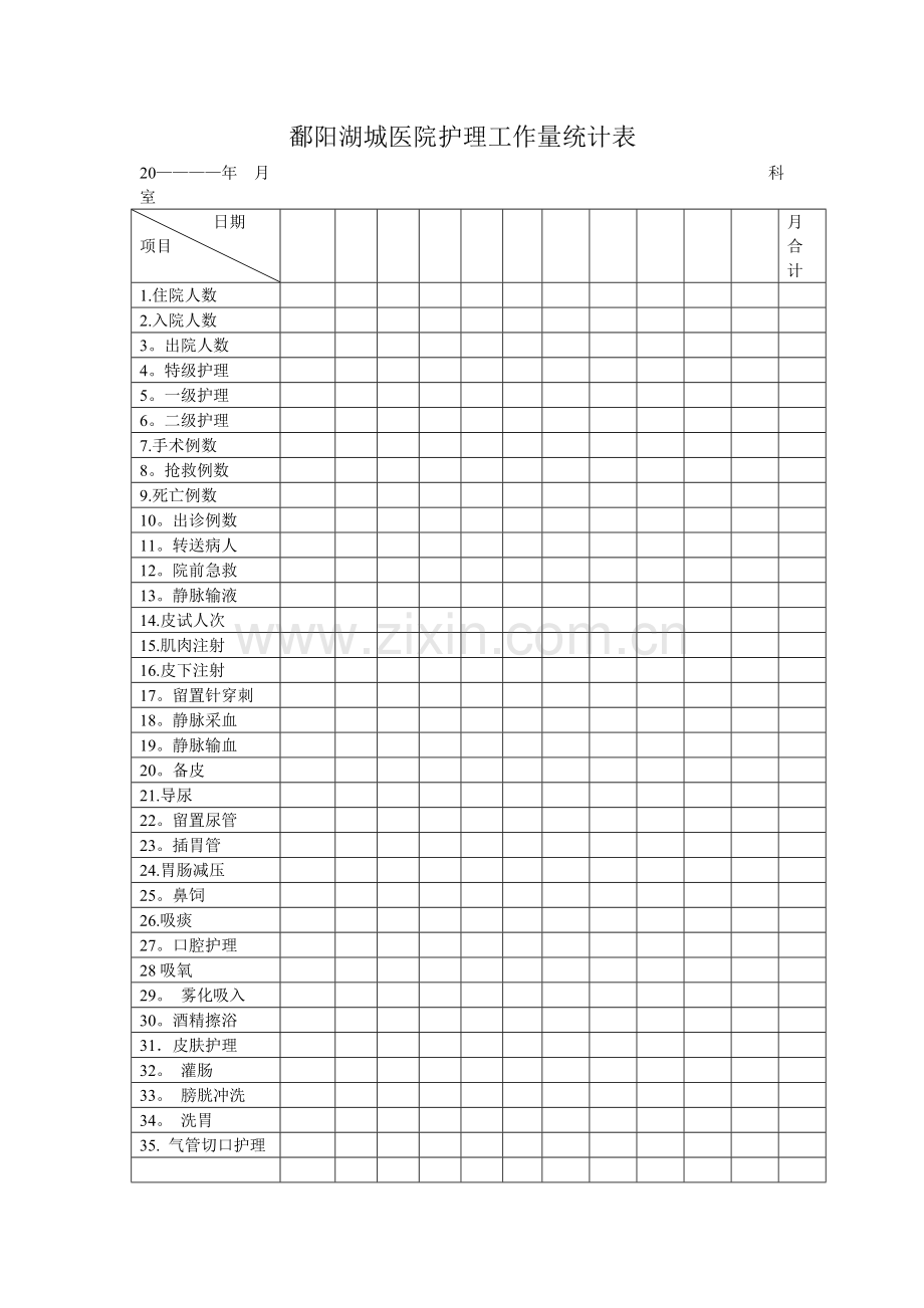 护理工作量统计表.doc_第1页