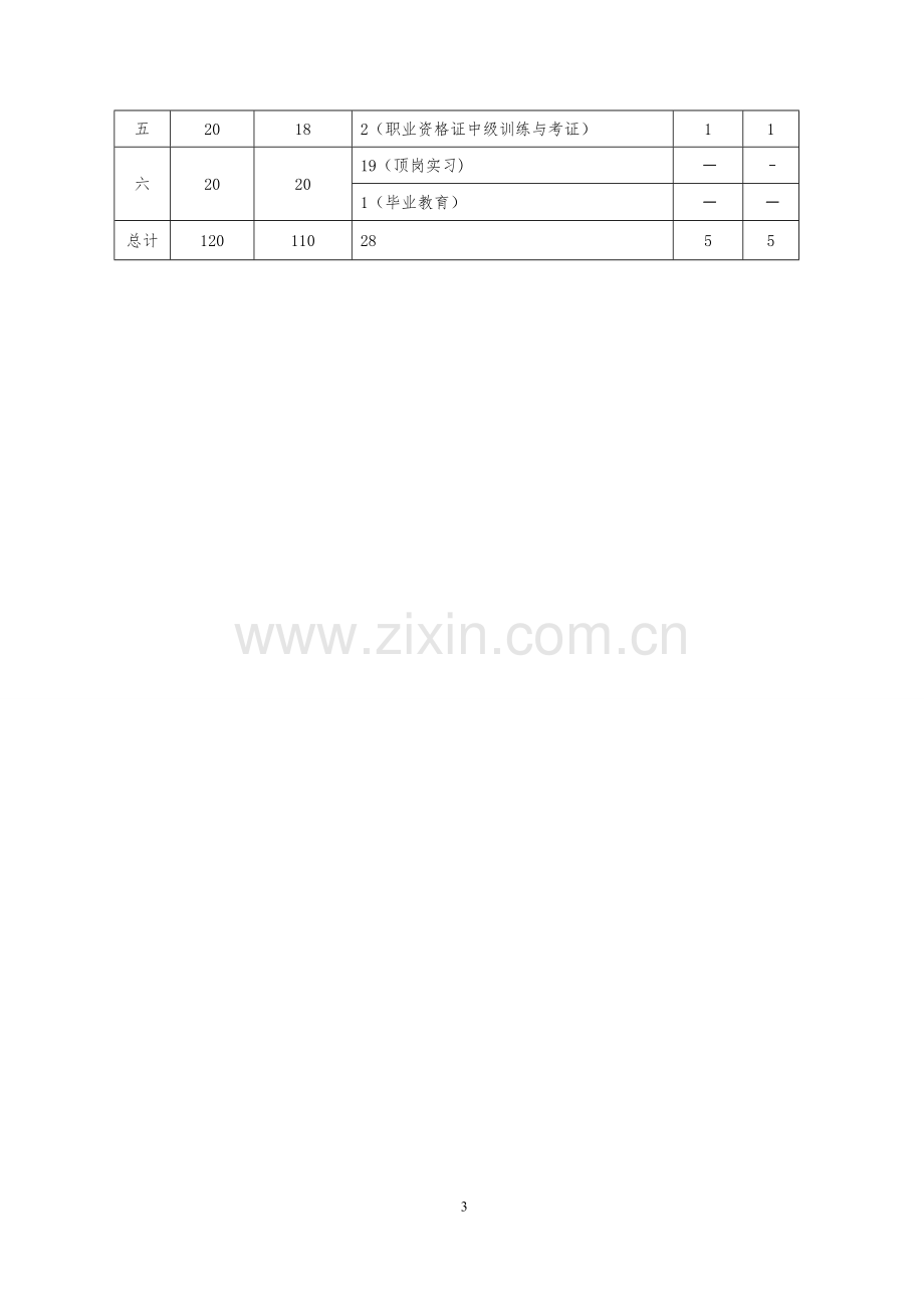 城市轨道交通运营管理专业.doc_第3页