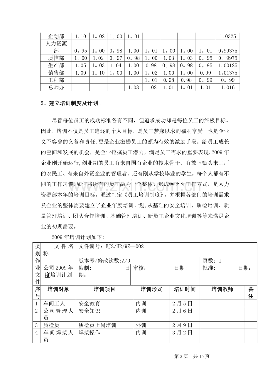 人力资源部年度工作总结及年度工作计划--范例.doc_第3页