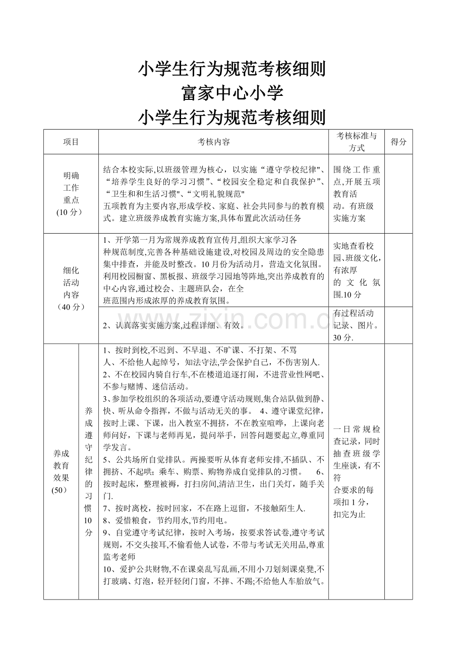 小学生行为规范考核细则.doc_第1页