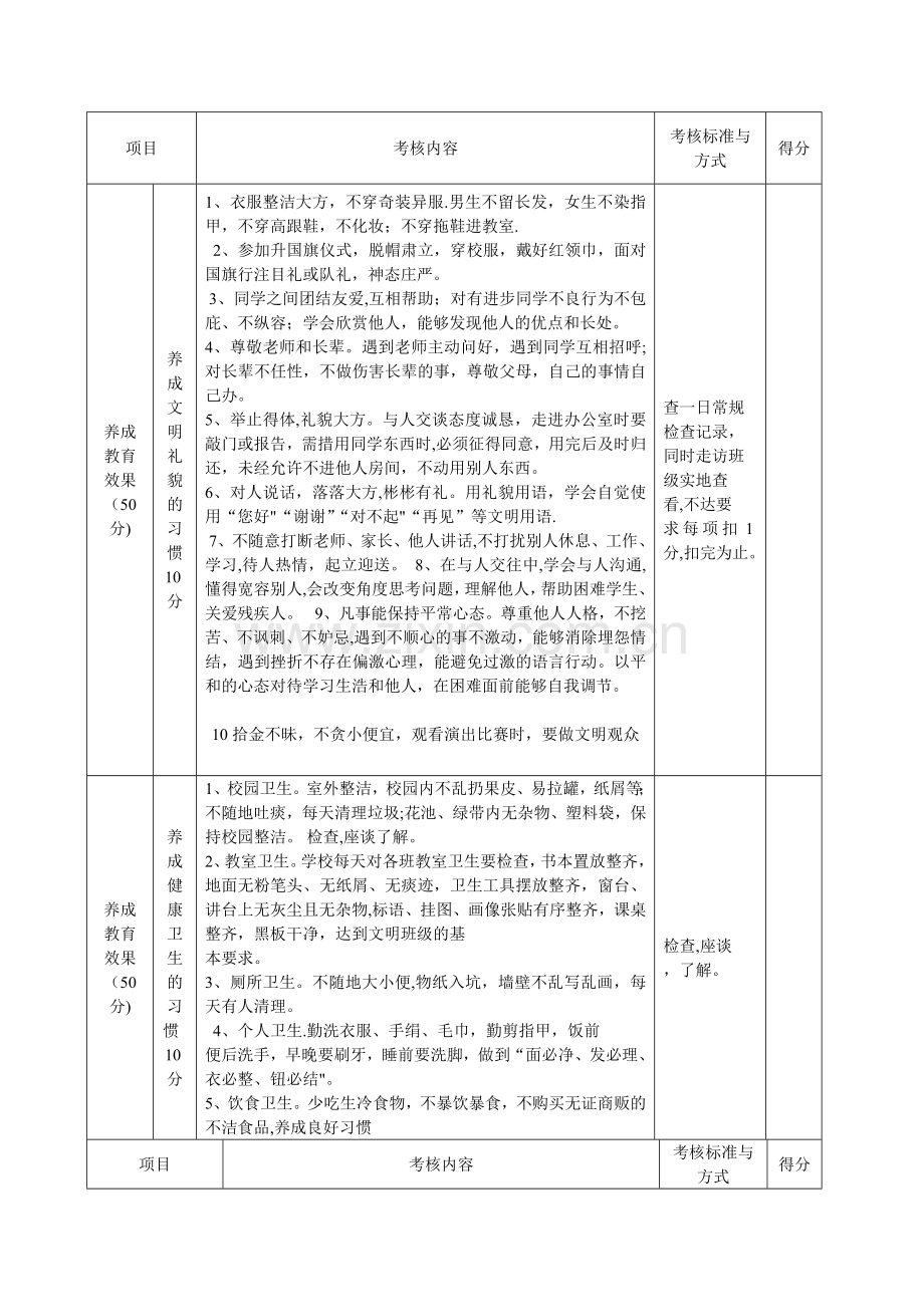 小学生行为规范考核细则.doc_第2页