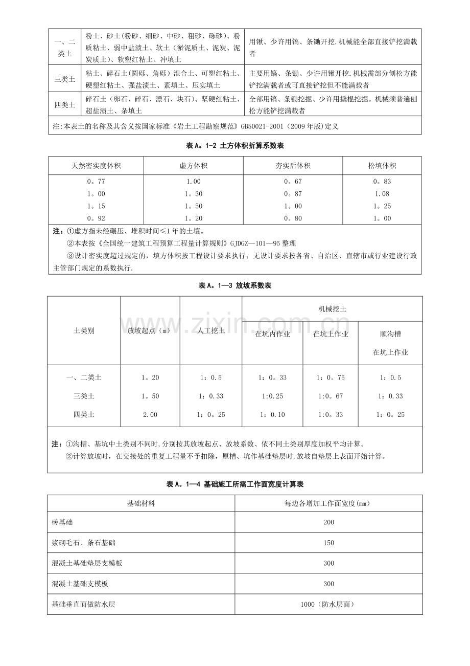 房屋建筑与装饰工程(2013清单计价规范注释).doc_第3页