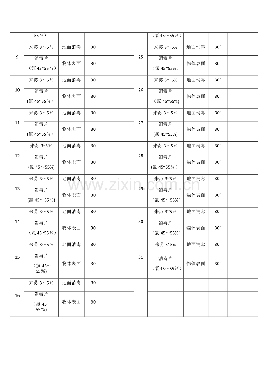 地面和物体表面清洁与消毒记录表.doc_第2页