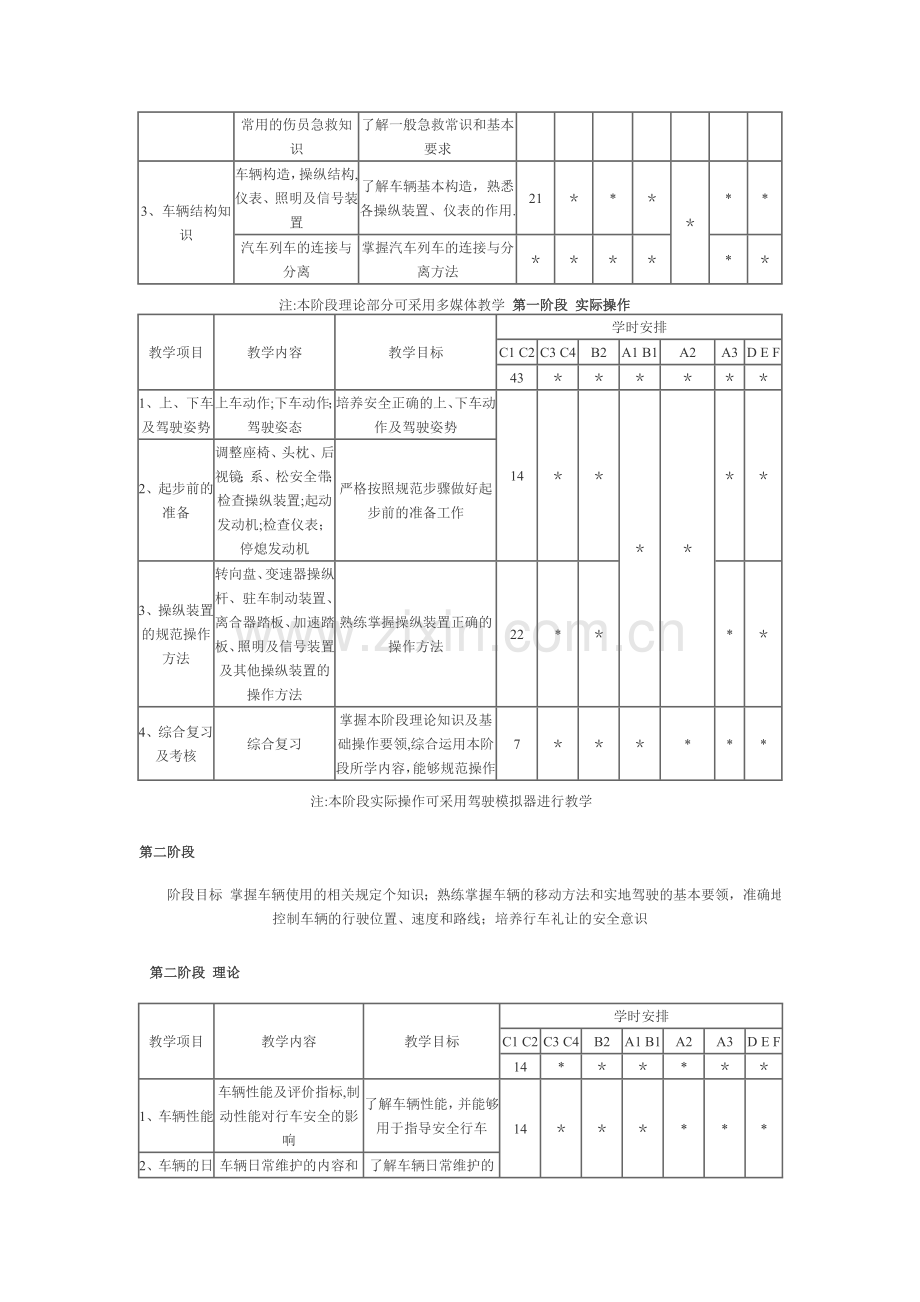 汽车驾驶员培训教学大纲及教学计划.doc_第3页