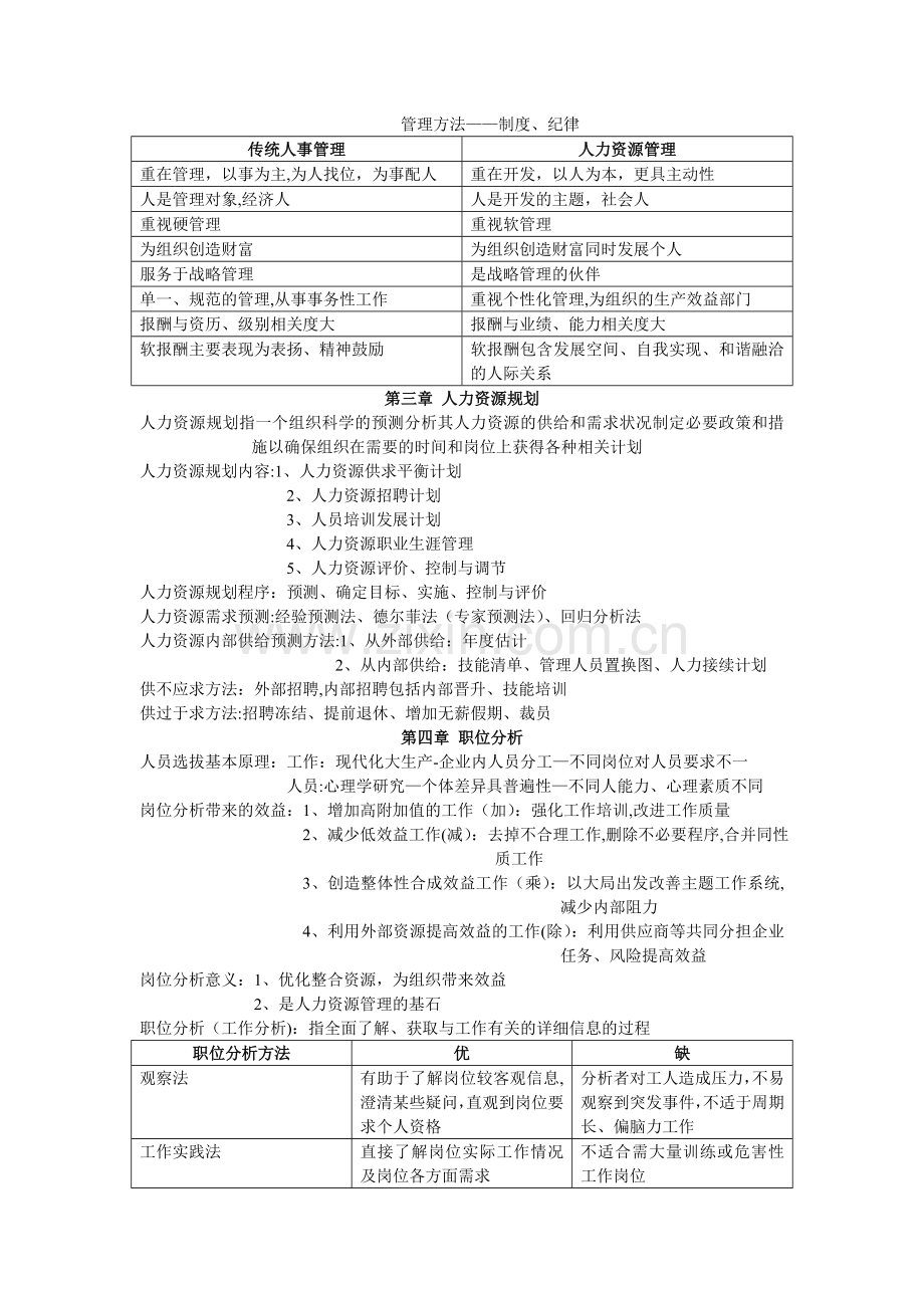 人力资源管理考试大纲精华整理复习宝典.doc_第2页