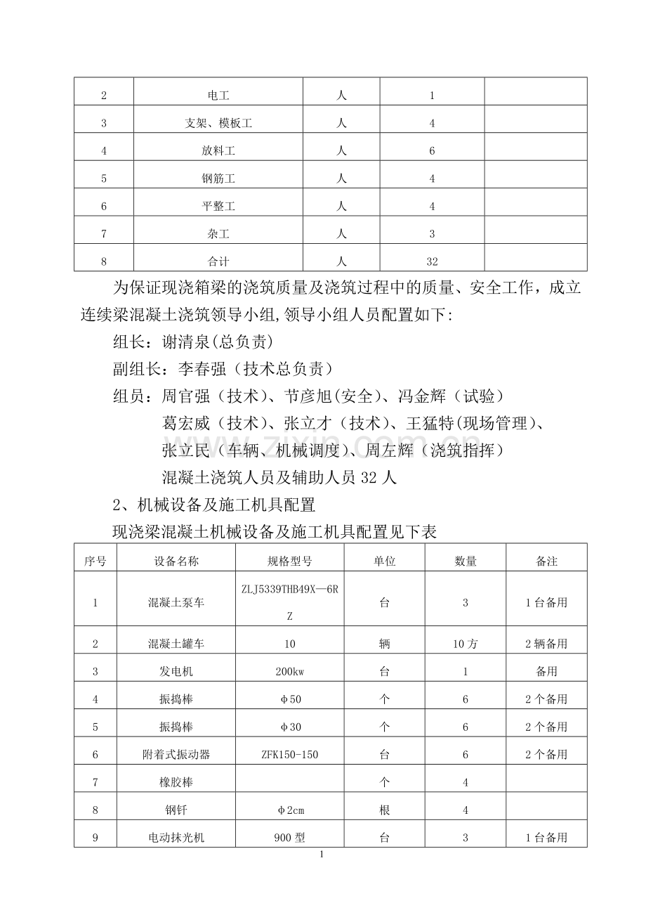 混凝土施工保证措施.doc_第2页