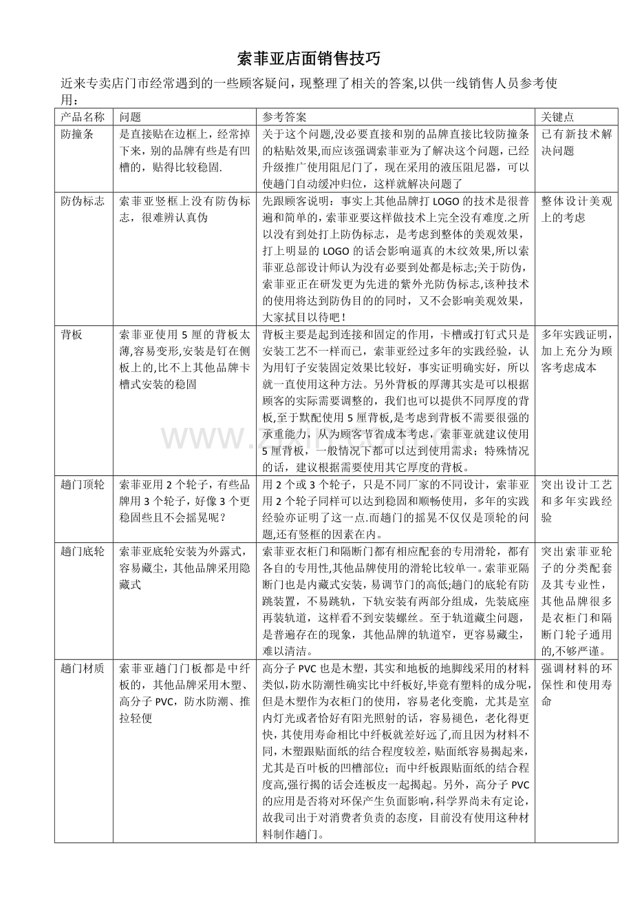 索菲亚店面销售技巧.doc_第1页