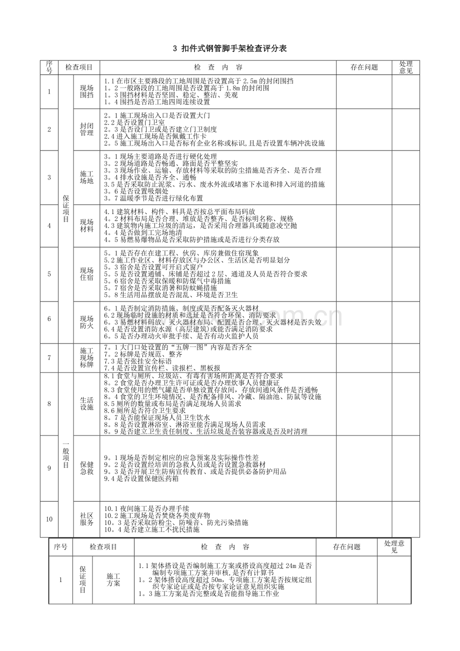 建筑施工安全检查表(公司).doc_第2页