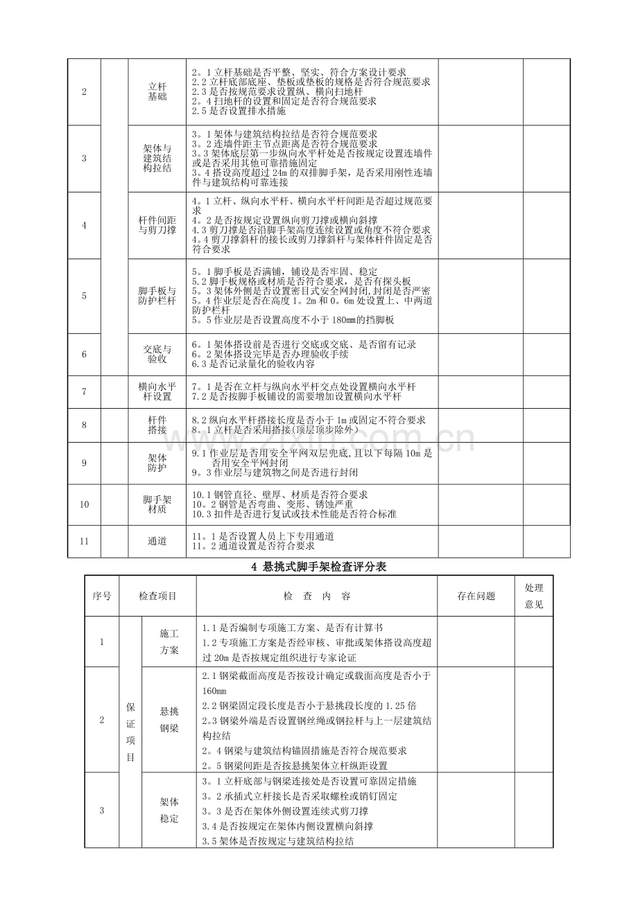 建筑施工安全检查表(公司).doc_第3页