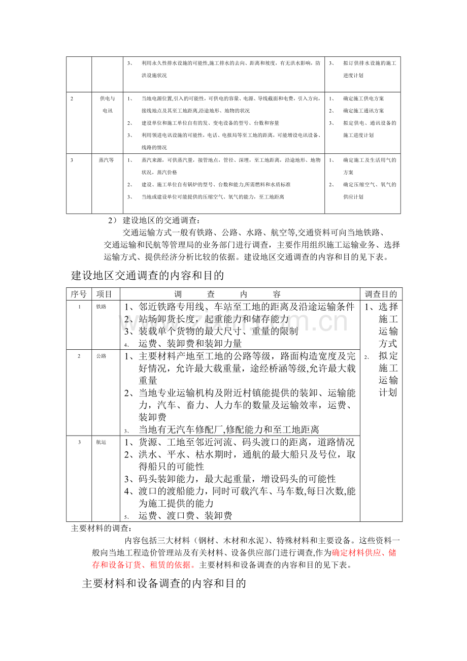 施工准备工作内容.doc_第2页