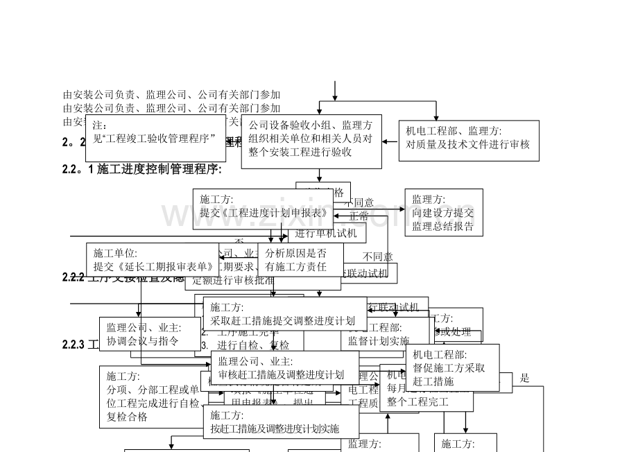 设备安装管理及施工管理流程.doc_第3页