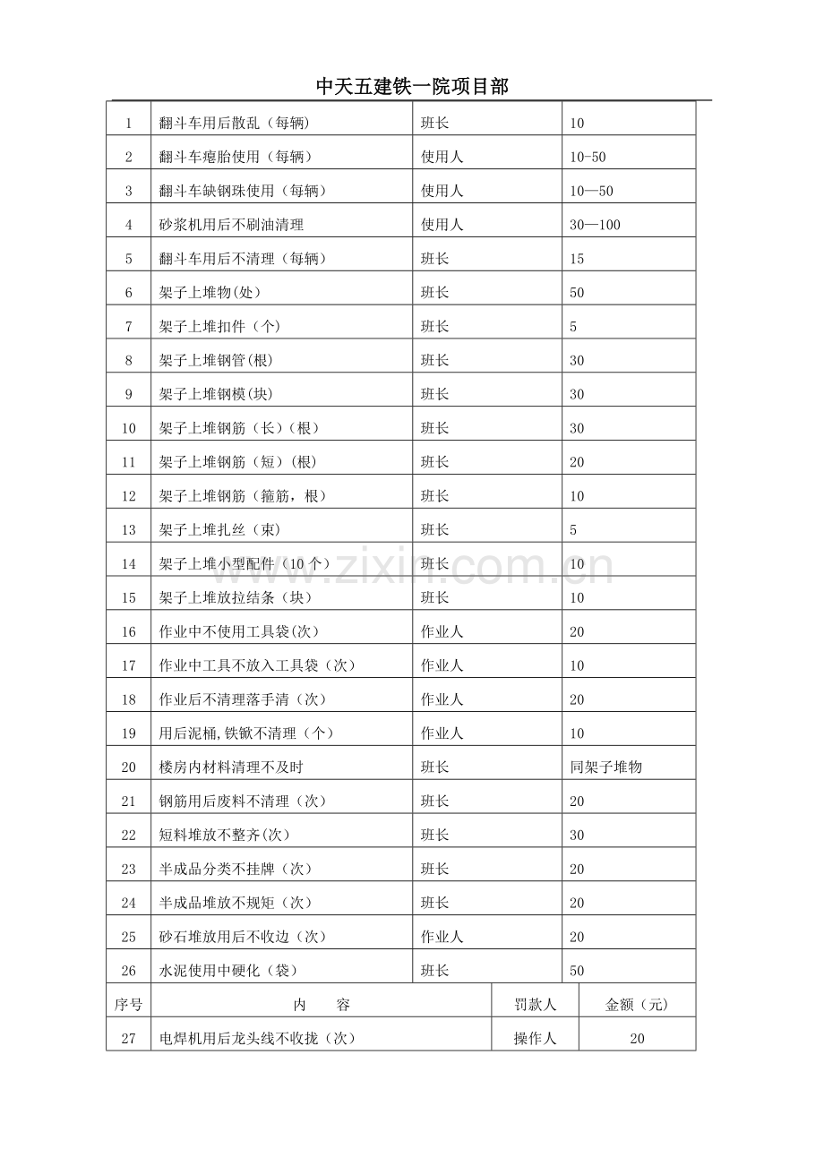 班组落手清管理制度.doc_第3页