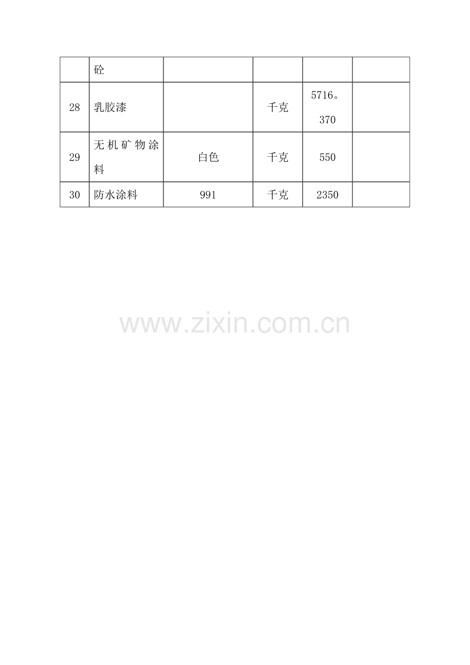 主要物资和施工机械设备及进场计划.doc_第3页