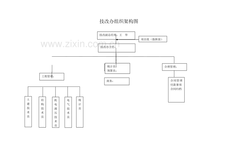 技改管理制度.doc_第3页