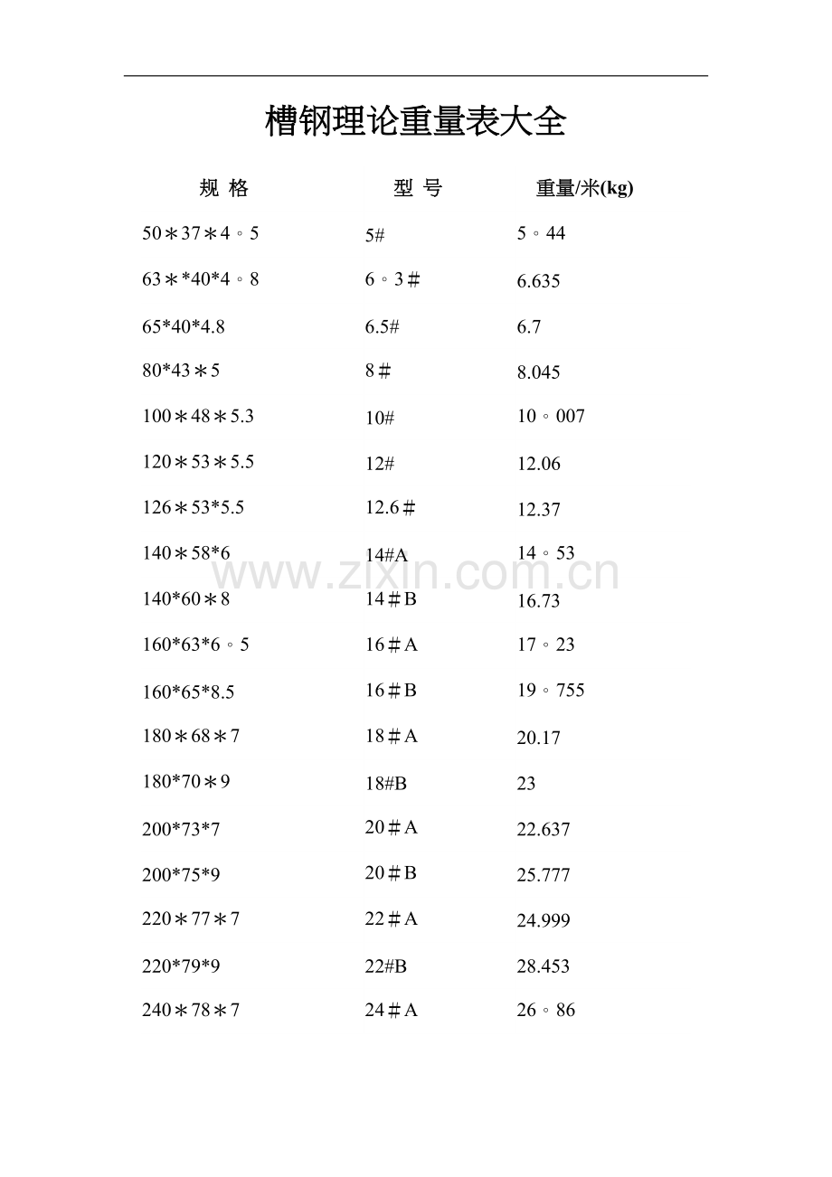 槽钢理论重量表大全.doc_第1页