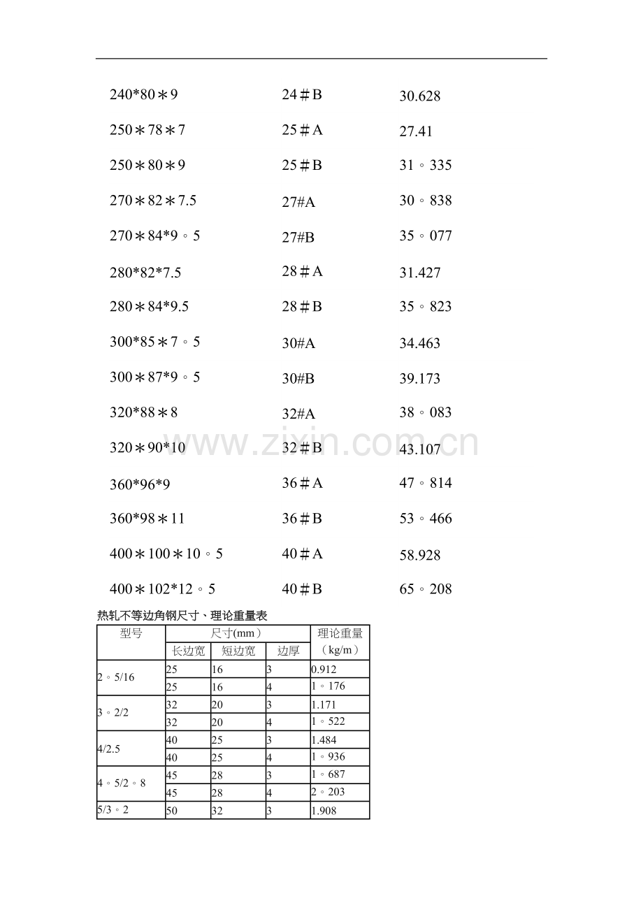 槽钢理论重量表大全.doc_第2页