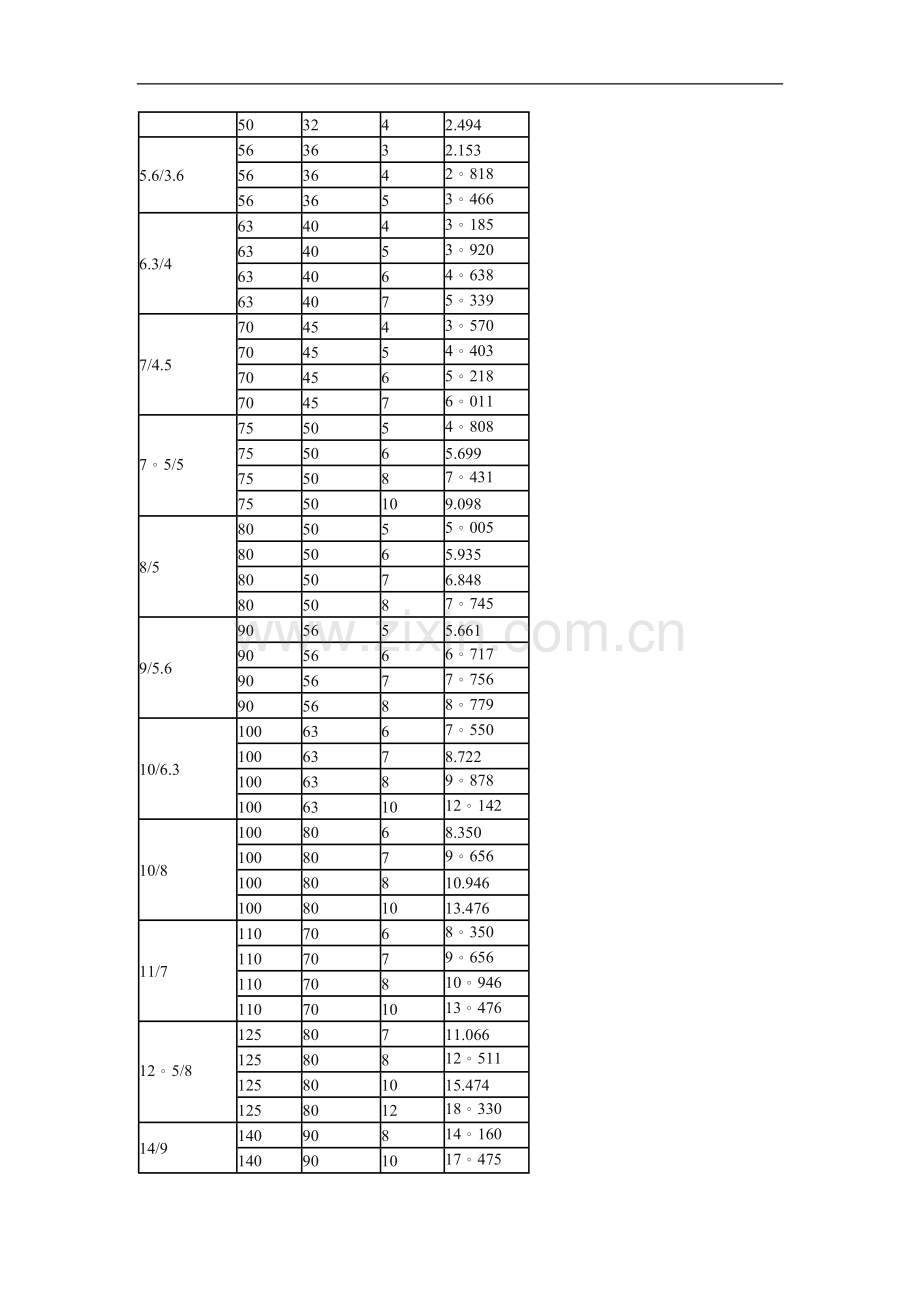 槽钢理论重量表大全.doc_第3页