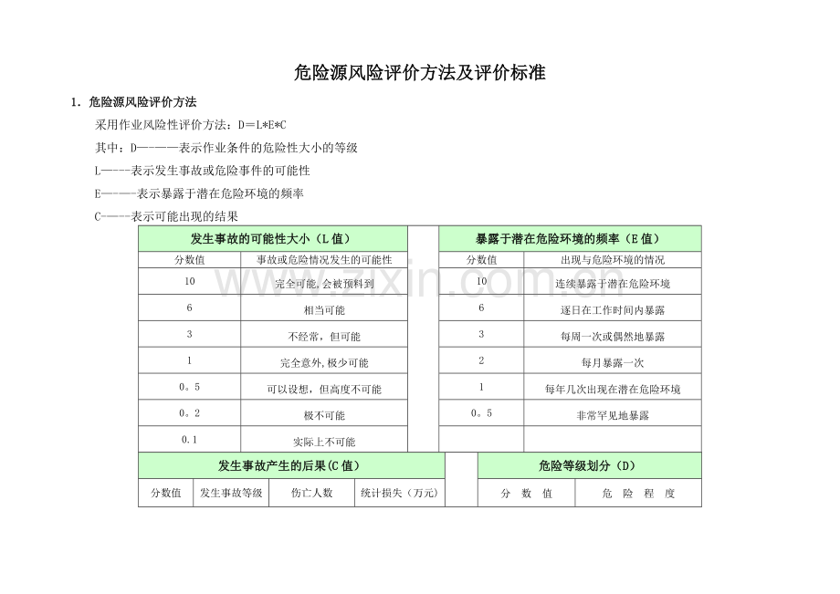 安全危险源辨识风险评价表01.doc_第1页