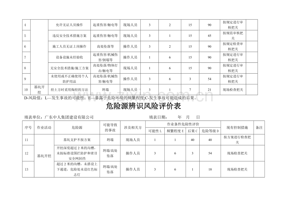 安全危险源辨识风险评价表01.doc_第3页