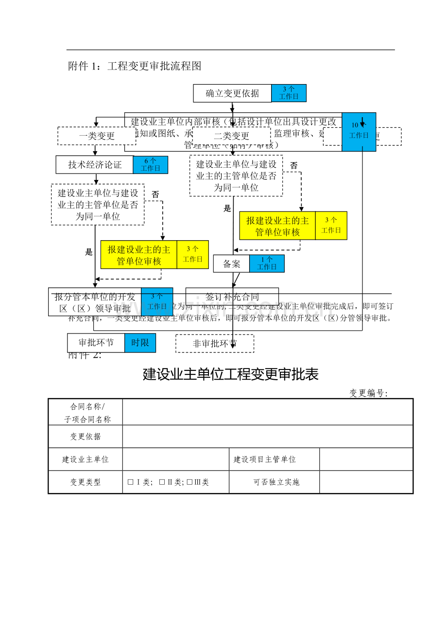 工程变更审批流程图.doc_第1页