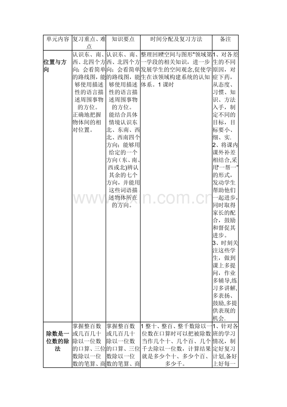 小学三年级下册人教版数学期末复习计划.doc_第1页