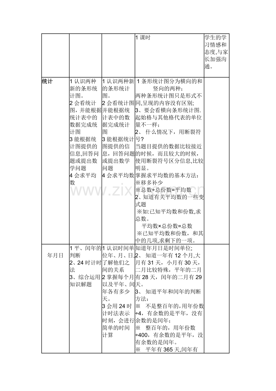 小学三年级下册人教版数学期末复习计划.doc_第3页