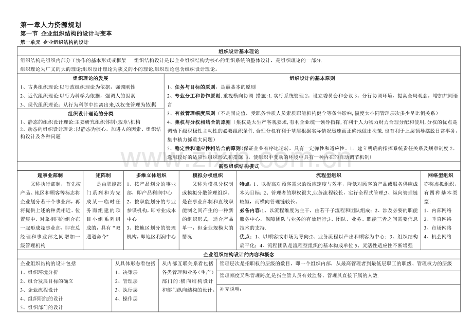 人力资源管理师二级第一章技能题总结.doc_第1页