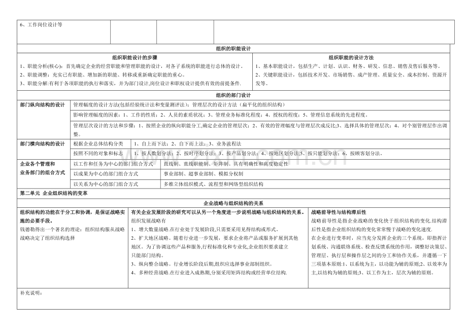 人力资源管理师二级第一章技能题总结.doc_第2页