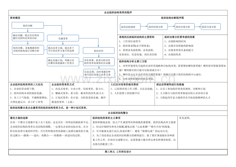 人力资源管理师二级第一章技能题总结.doc_第3页