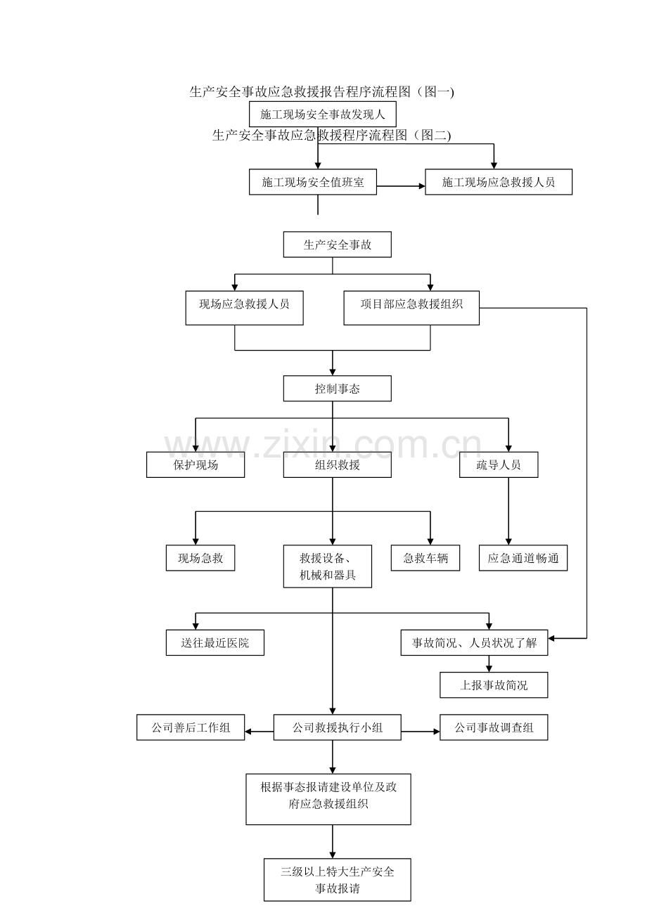 应急响应流程图.doc_第1页