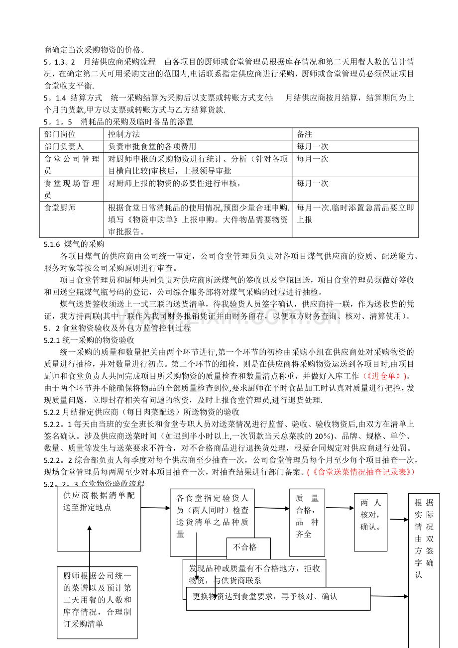 物业公司食堂管理制度.doc_第2页