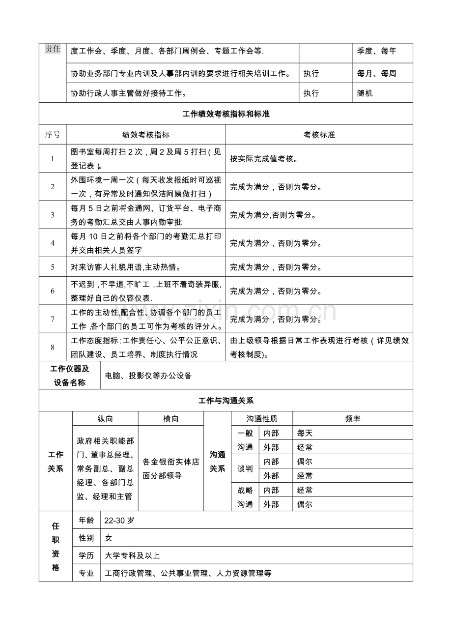 行政前台岗位说明书-(3).doc_第2页