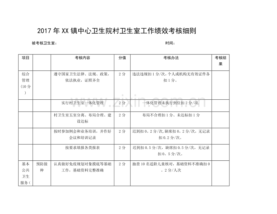 村卫生室绩效考核细则.doc_第1页