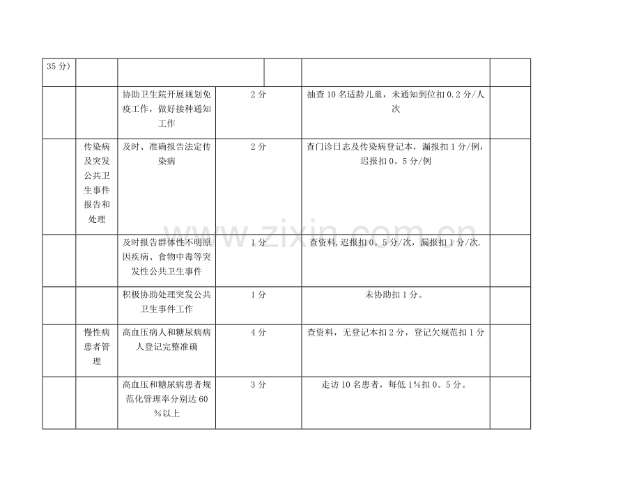 村卫生室绩效考核细则.doc_第2页