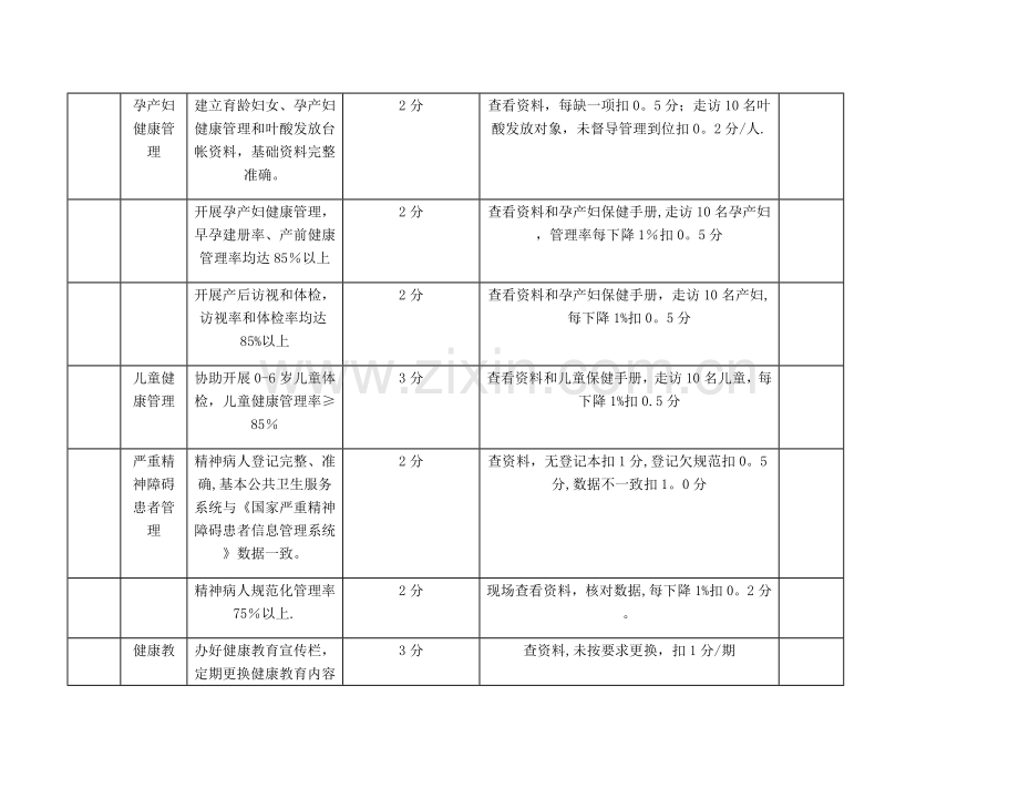 村卫生室绩效考核细则.doc_第3页