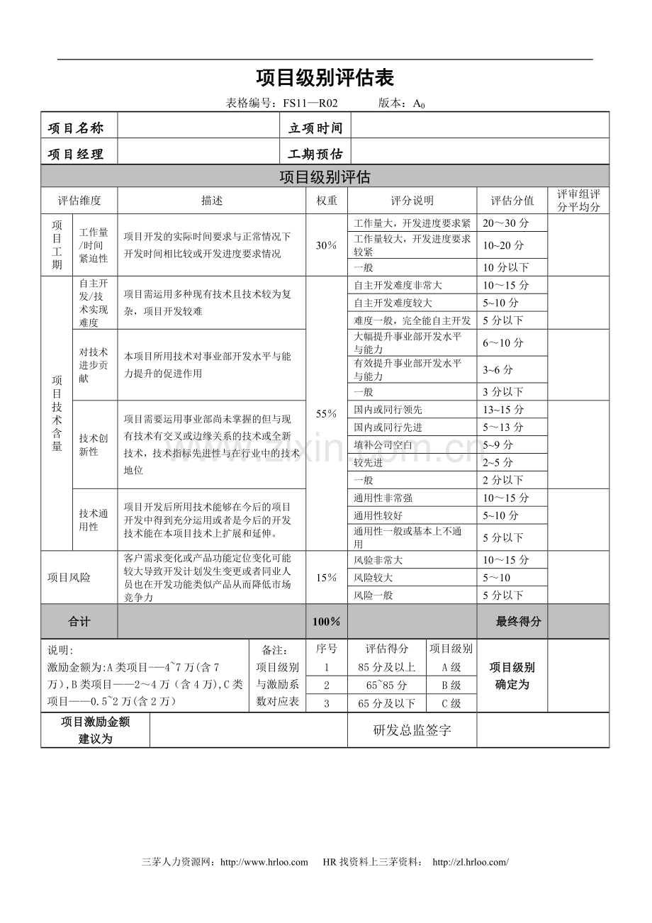 研发项目激励制度附表-5页.doc_第1页