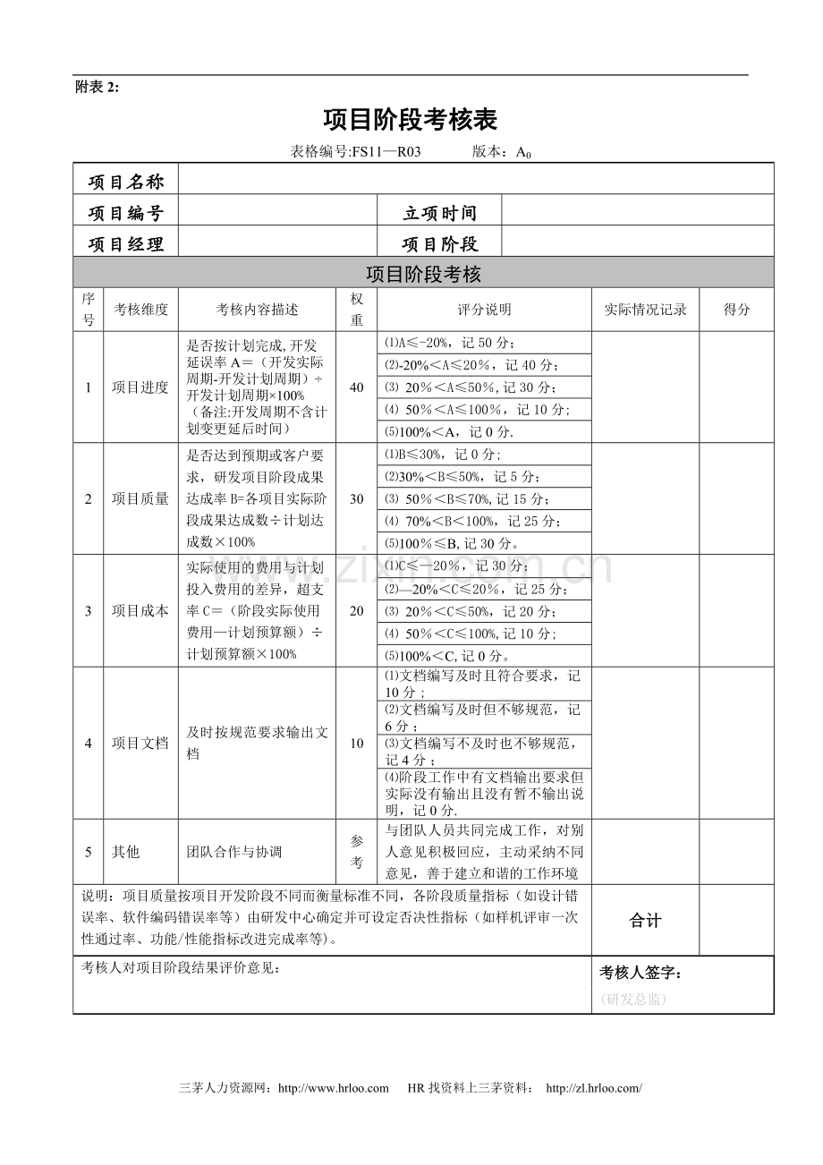 研发项目激励制度附表-5页.doc_第2页