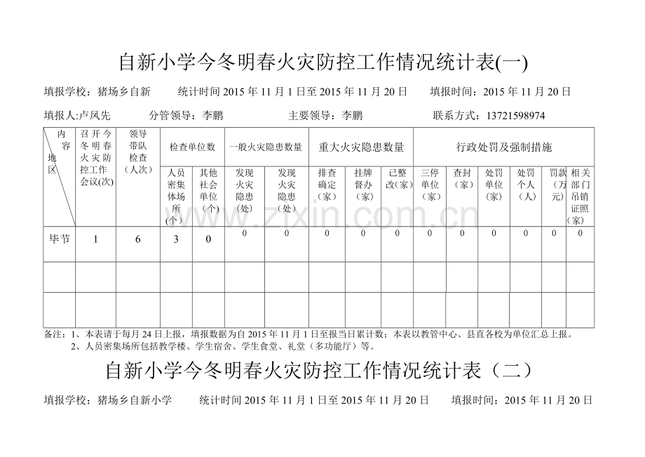 自新小学今冬明春火灾防控工作情况统计表.doc_第1页