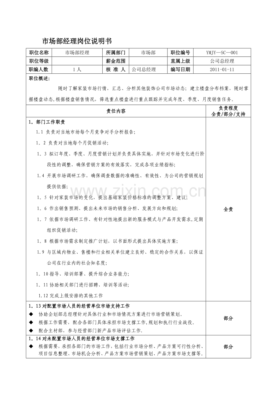 装饰公司市场部部门经理岗位职责-(2).doc_第1页