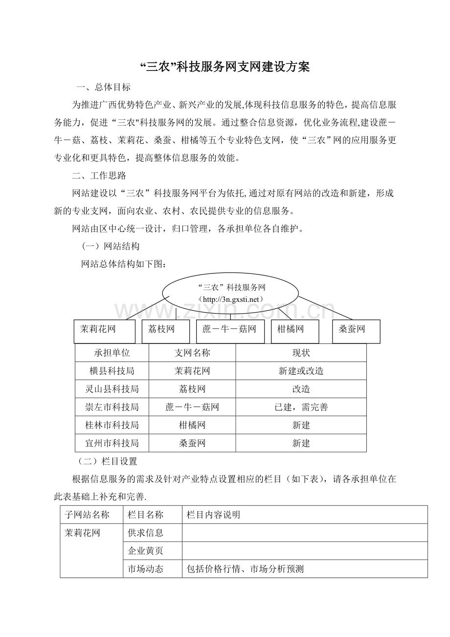 三农科技服务网支网建设方案解读.doc_第1页