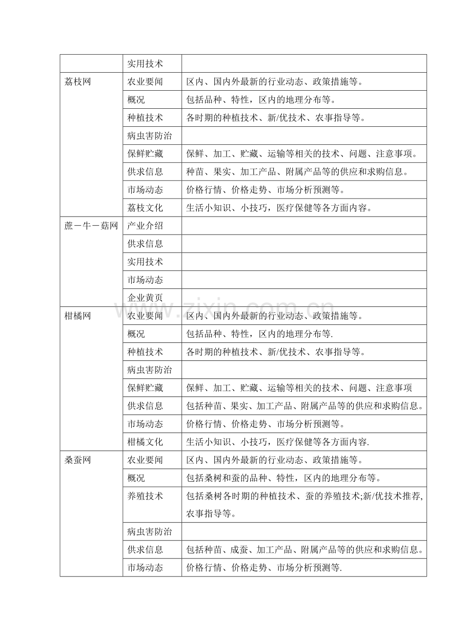 三农科技服务网支网建设方案解读.doc_第2页