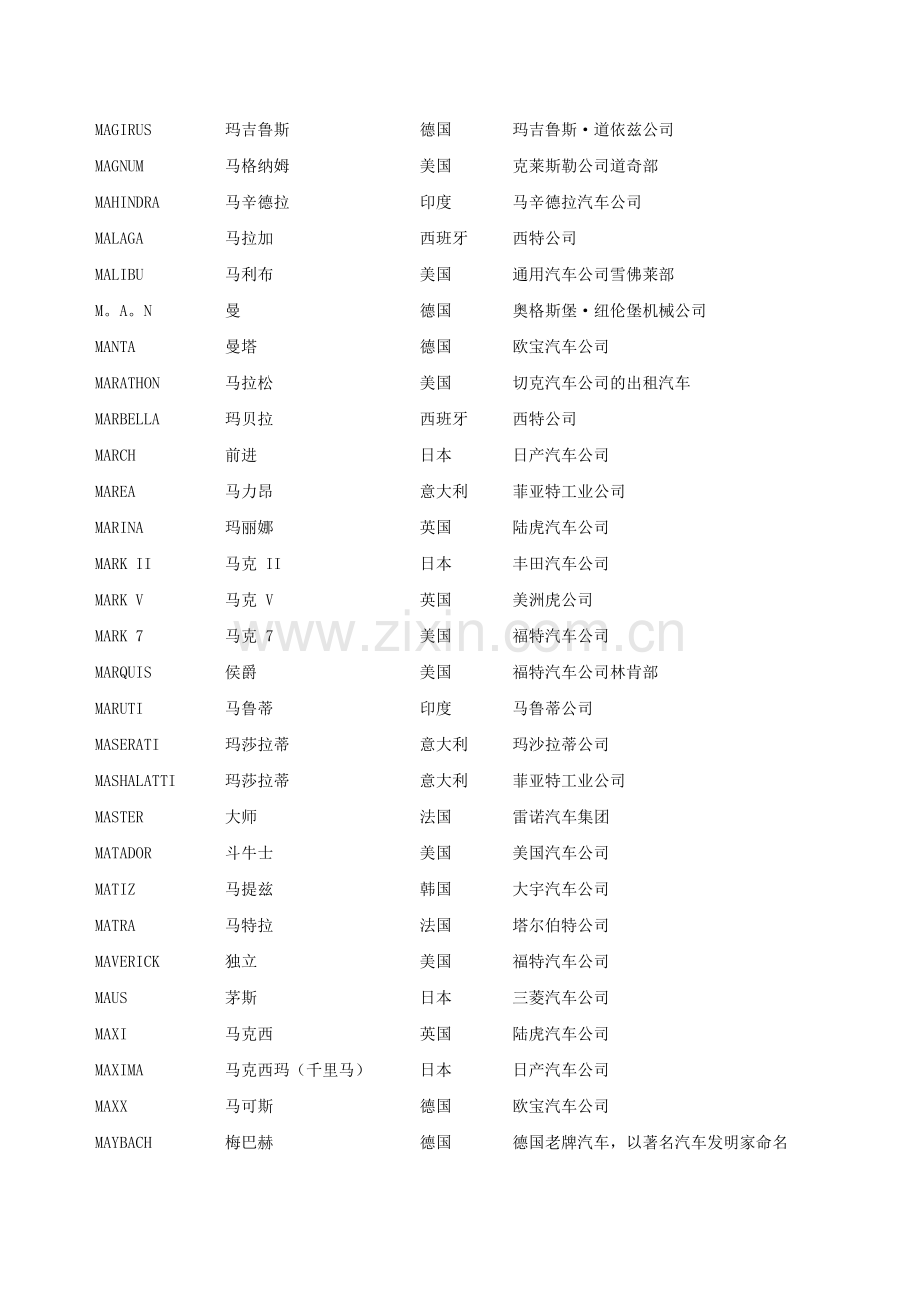 世界汽车品牌名称中英文对照讲解.doc_第3页