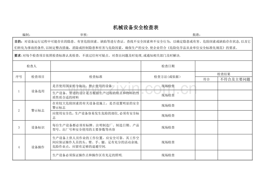 机械设备安全检查表.doc_第1页