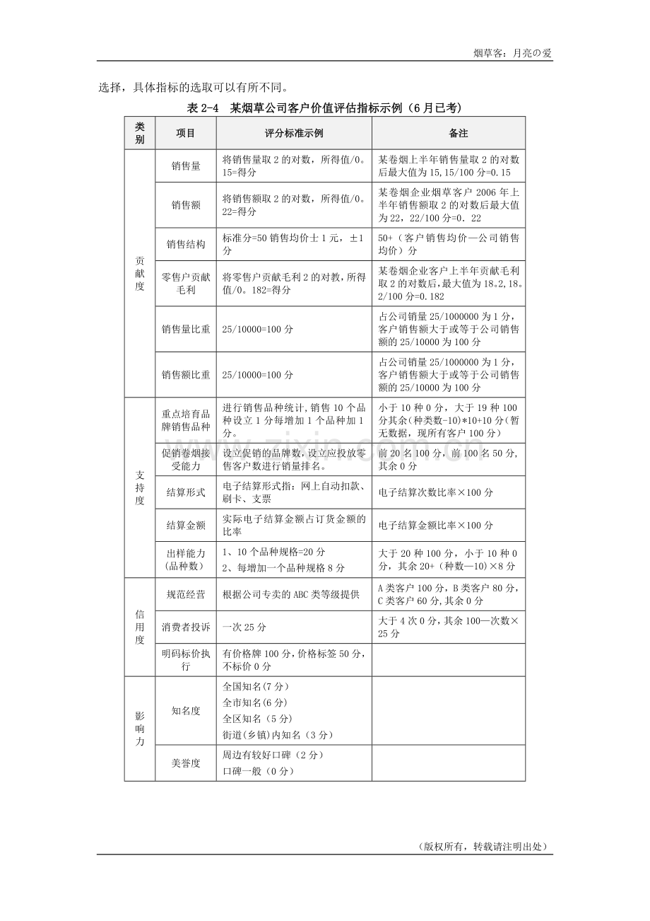 营销师(卷烟商品营销)高级技能笔记(服务营销).doc_第2页