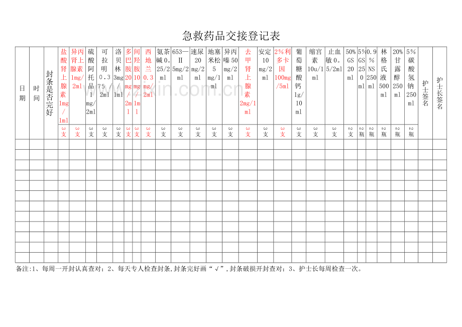 抢救车采用封条管理制度.doc_第3页