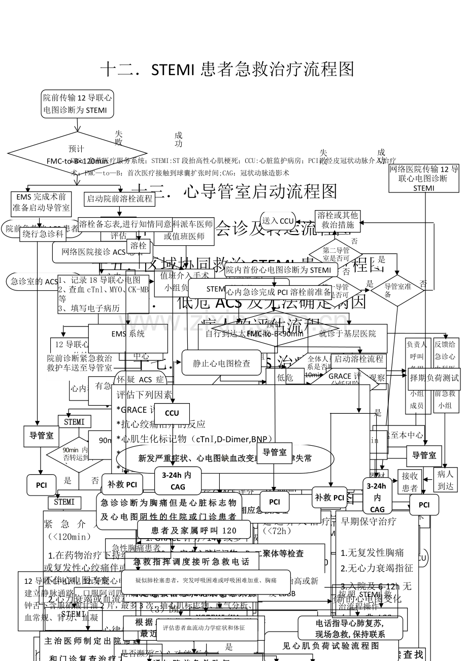 急性胸痛诊治流程图.docx_第3页